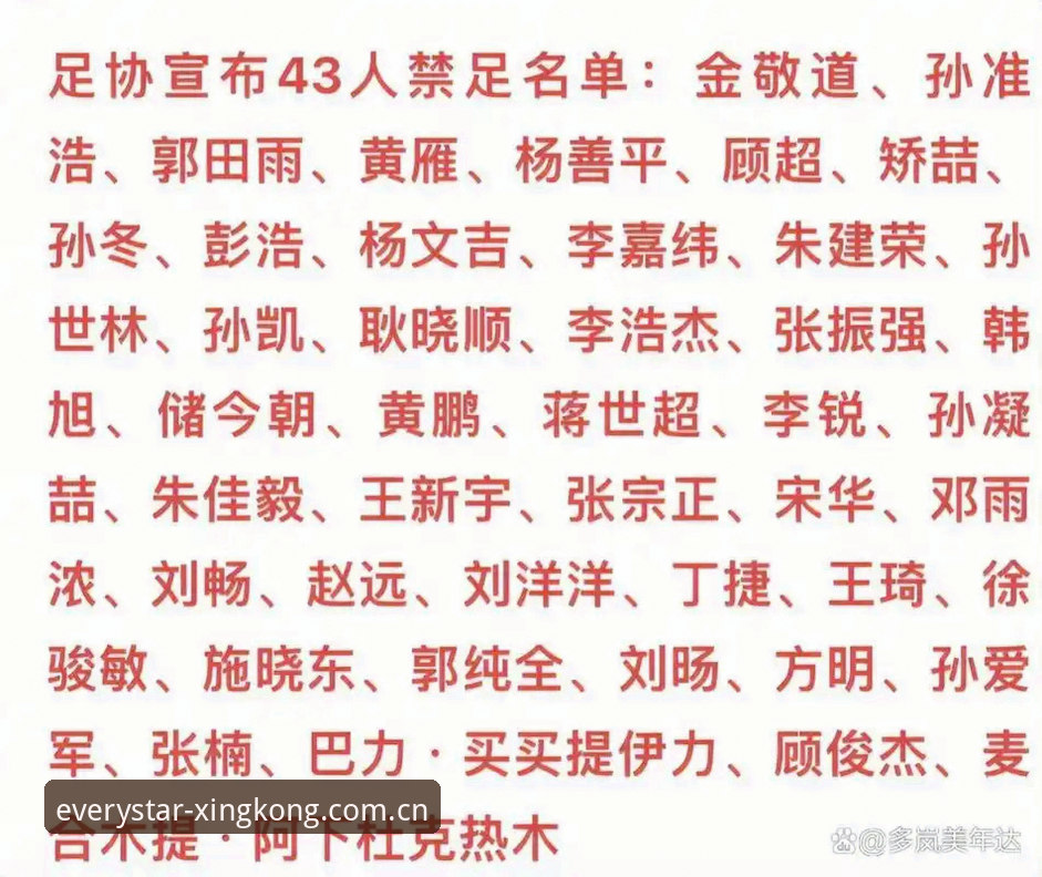 足协三批禁足名单折射出什么？从数据维度解读中国足球治理新信号